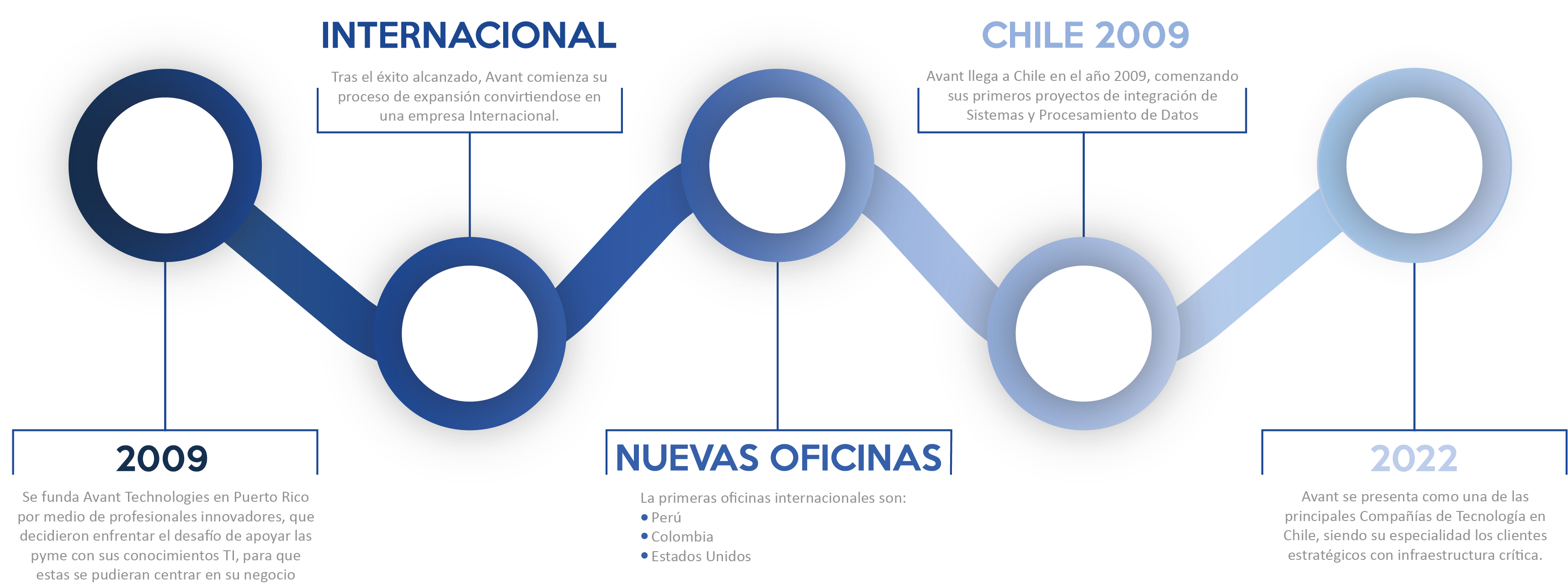historia